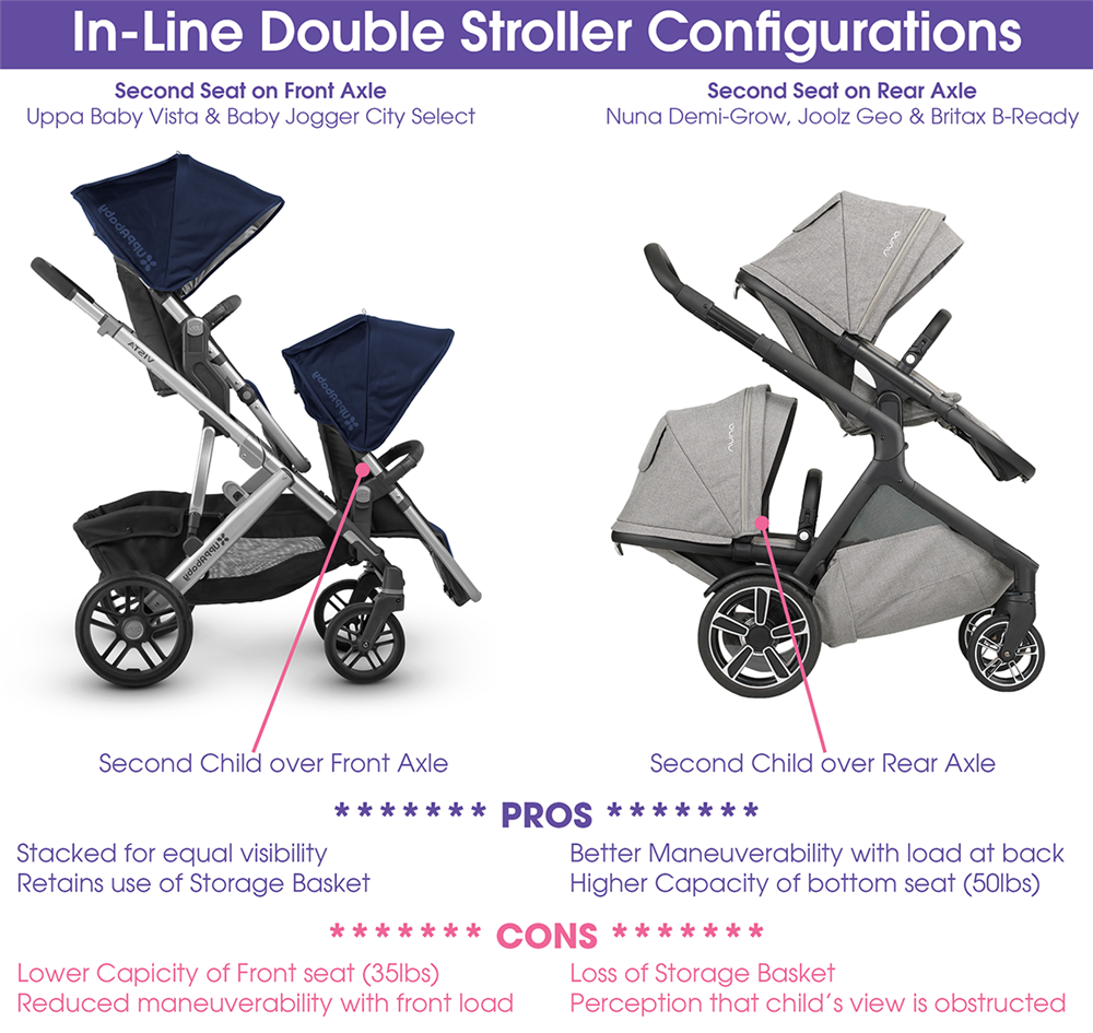 Stroller hotsell nuna second